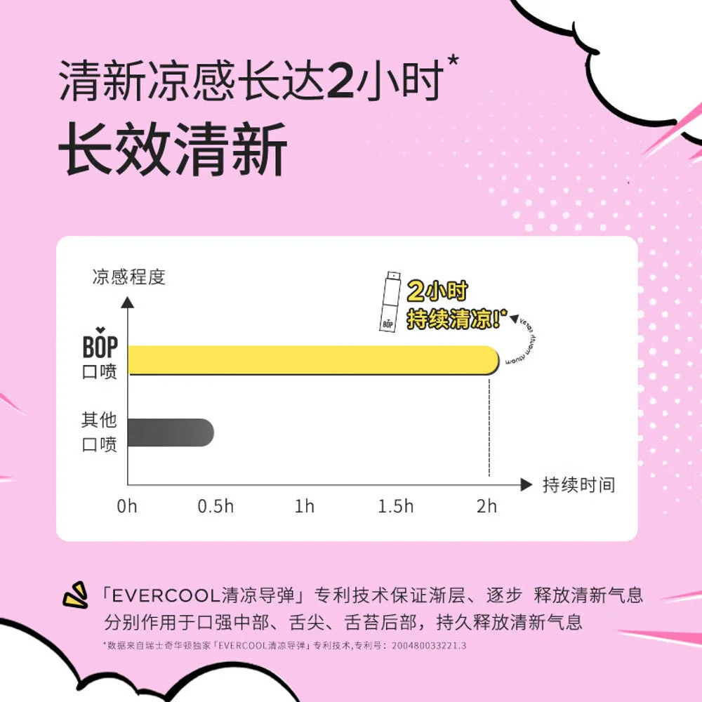 BOP x Cinnamoroll Mouth Spray Peach Ice - 8ml