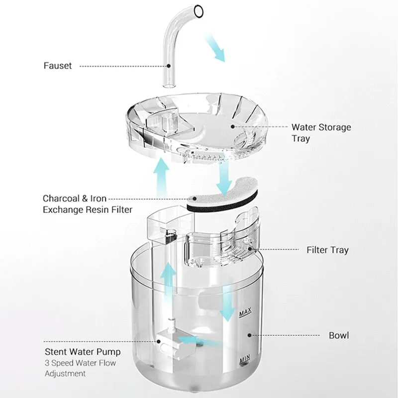 Transparent Intelligent Cat Water Fountain